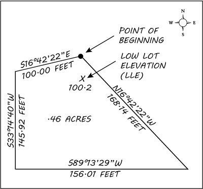 metes and bounds definition real estate