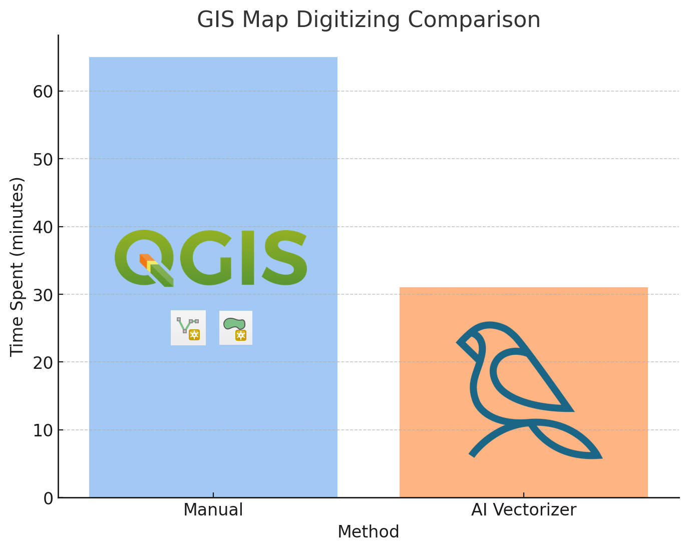 map digitizing comparison