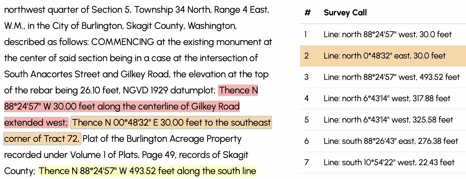 surveyors' metes and bounds undigitized PDF