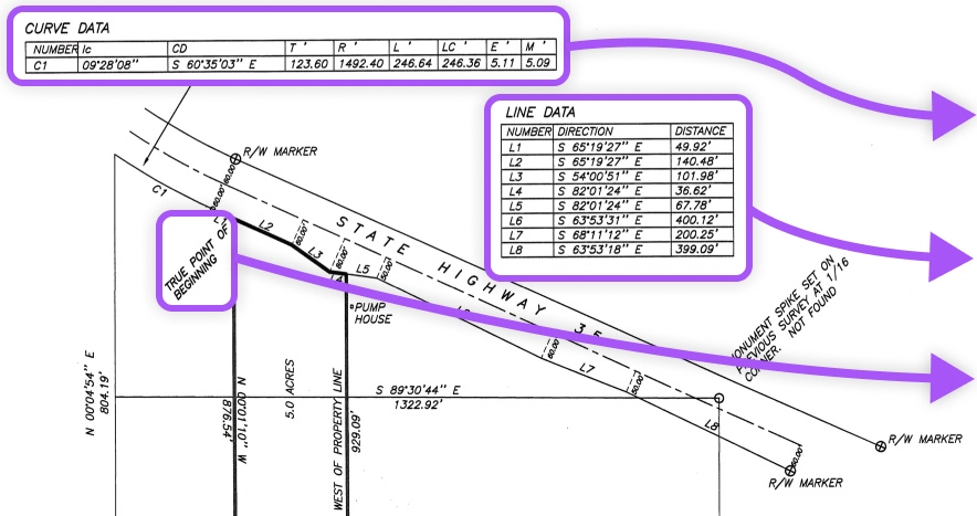 extracting point of beginning bearings and line calls from survey plat